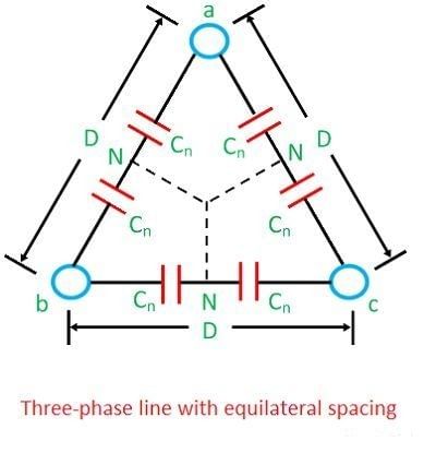 Capacitance of Transmission Lines | GATE Notes & Videos for Electrical Engineering - Electrical Engineering (EE)