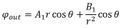 Dielectrics | Electromagnetic Fields Theory (EMFT) - Electrical Engineering (EE)