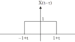Previous Year Questions- Introduction of C.T. and D.T. Signals | Signals and Systems - Electrical Engineering (EE)