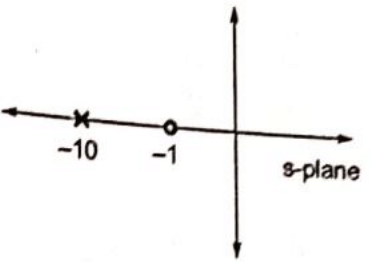 Previous Year Questions- Design of Control Systems | Control Systems - Electrical Engineering (EE)
