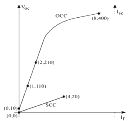 Previous Year Questions- Transformers - 1 | Electrical Machines - Electrical Engineering (EE)