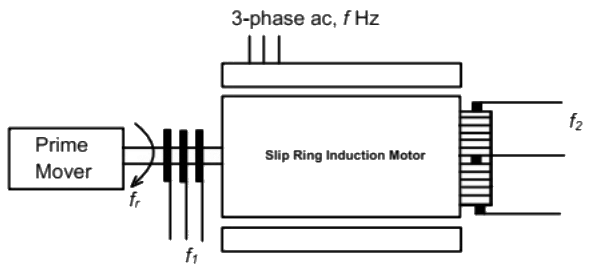 Previous Year Questions- Three Phase Induction Machines - 1 | Electrical Machines - Electrical Engineering (EE)