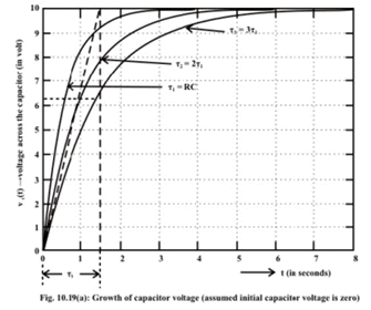 Study of DC Transients in R-L & R-C Circuits | Basic Electrical Technology - Electrical Engineering (EE)