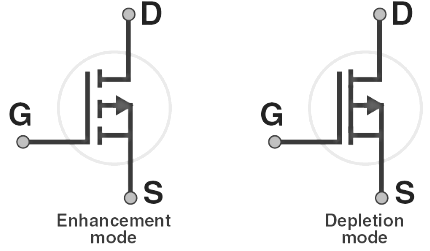 MOSFET Types