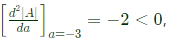 Previous Year Questions- Linear Algebra - 1 | Engineering Mathematics for Electrical Engineering - Electrical Engineering (EE)