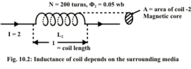 Study of DC Transients in R-L & R-C Circuits | Basic Electrical Technology - Electrical Engineering (EE)
