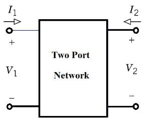 Study Notes - Two Port Network | Network Theory (Electric Circuits) - Electrical Engineering (EE)