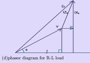 Synchronous Generator Operation - 1 | Electrical Engineering SSC JE (Technical) - Electrical Engineering (EE)