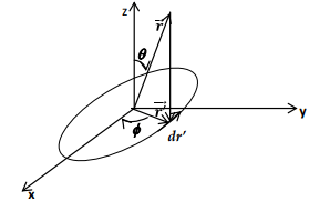 Magnetostatics - 3 | Electromagnetic Fields Theory (EMFT) - Electrical Engineering (EE)