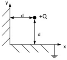 Previous Year Questions- Electrostatic Fields - 1 | Electromagnetic Fields Theory (EMFT) - Electrical Engineering (EE)