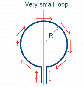 Types of Antennas: Properties, Radiation Patterns and their Working | Electromagnetics - Electronics and Communication Engineering (ECE)
