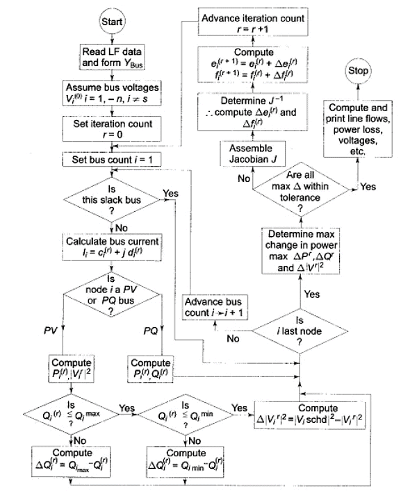 Decoupled Load Flow Studies | Power Systems - Electrical Engineering (EE)