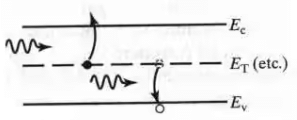 Carrier Transport | Electronic Devices - Electronics and Communication Engineering (ECE)