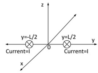 Previous Year Questions- Magnetostatic Fields | Electromagnetic Fields Theory (EMFT) - Electrical Engineering (EE)