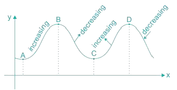 Maxima and Minima | Engineering Mathematics - Civil Engineering (CE)