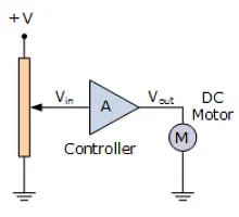 Detailed Notes: Open Loop System | Control Systems - Electrical Engineering (EE)