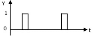 Previous Year Questions- Logic Families and Miscellaneous | Analog and Digital Electronics - Electrical Engineering (EE)