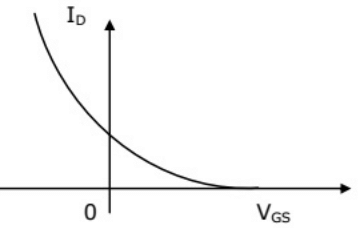 Previous Year Questions- BJT, FET and their Biasing Circuits - 2 | Analog and Digital Electronics - Electrical Engineering (EE)