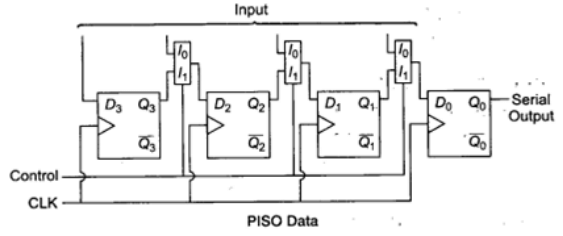 Study Notes for Sequential Circuits (Part -2) - Electrical Engineering (EE)