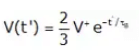 Implementation of Astable Multivibrator using 555 Timer