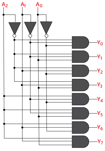 Decoder | Digital Circuits - Electronics and Communication Engineering (ECE)