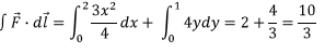 Line & Surface Integrals | Electromagnetic Fields Theory (EMFT) - Electrical Engineering (EE)