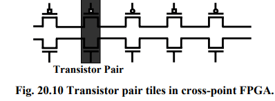Field Programmable Gate Arrays & Applications - 2 | Embedded Systems (Web) - Computer Science Engineering (CSE)