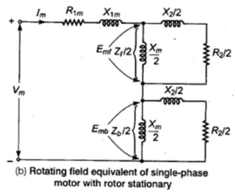 Study Notes For Single-Phase Induction Motors | GATE Notes & Videos for Electrical Engineering - Electrical Engineering (EE)