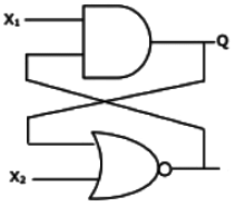 Previous Year Questions- Sequential Logic Circuits - 2 | Analog and Digital Electronics - Electrical Engineering (EE)