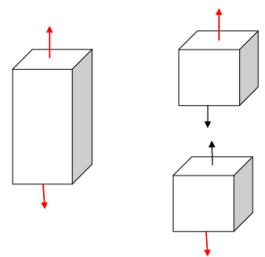 Line & Surface Integrals | Electromagnetic Fields Theory (EMFT) - Electrical Engineering (EE)