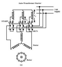 Different Types of Starters for Induction Motor (IM) | Basic Electrical Technology - Electrical Engineering (EE)