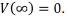 Potential of a Charge Distribution | Electromagnetic Fields Theory (EMFT) - Electrical Engineering (EE)