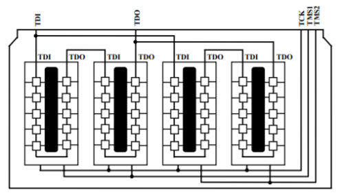 Boundary Scan Methods & Standards - 1 | Embedded Systems (Web) - Computer Science Engineering (CSE)