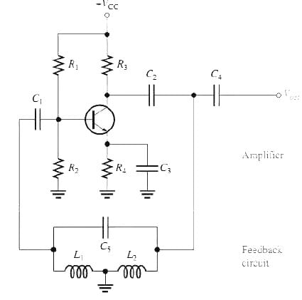 Oscillators - 2 | Analog Circuits - Electronics and Communication Engineering (ECE)
