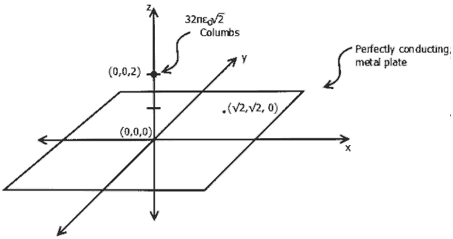 Previous Year Questions- Electrostatic Fields - 2 | Electromagnetic Fields Theory (EMFT) - Electrical Engineering (EE)