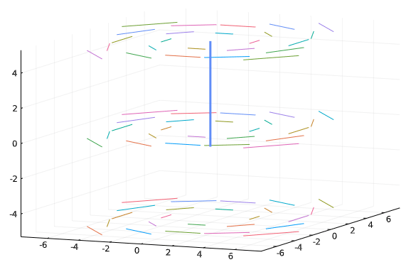 Gradient, Divergence, and Curl | Engineering Mathematics for Electrical Engineering - Electrical Engineering (EE)