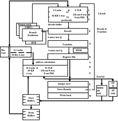 General Purpose Processors - 1 | Embedded Systems (Web) - Computer Science Engineering (CSE)