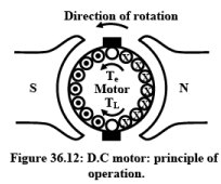 Principle of Operation of DC Machines | Basic Electrical Technology - Electrical Engineering (EE)