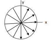 Electric Field & Potential | Electromagnetic Fields Theory (EMFT) - Electrical Engineering (EE)