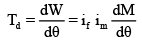 Study of Electro Dynamic Type Instruments | Basic Electrical Technology - Electrical Engineering (EE)