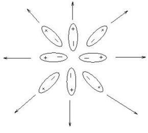 Dielectrics | Electromagnetic Fields Theory (EMFT) - Electrical Engineering (EE)