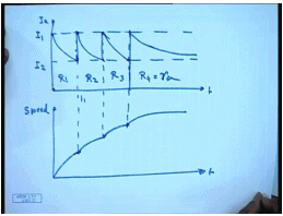 Starting Of DC Shunt Motors | Electrical Machines - Electrical Engineering (EE)