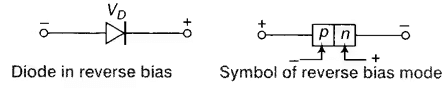 Circuits Analysis & Applications of Diodes, BJT, FET & MOSFET - 1 | Analog Circuits - Electronics and Communication Engineering (ECE)