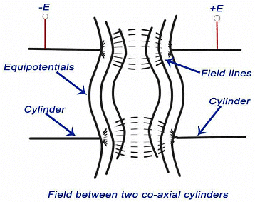 Detailed Notes: Cathode Ray Oscilloscope | GATE Notes & Videos for Electrical Engineering - Electrical Engineering (EE)