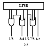 Built-In Self Test (BIST) for Embedded Systems - 1 | Embedded Systems (Web) - Computer Science Engineering (CSE)