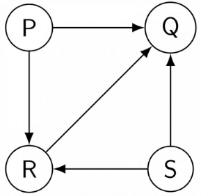 Previous Year Questions: Graph Theory | Engineering Mathematics for Computer Science Engineering - Computer Science Engineering (CSE)