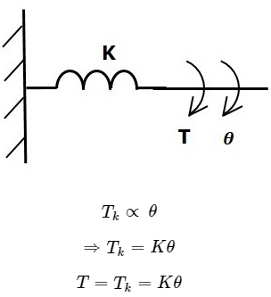 Introduction to Mathematical Modelling | Control Systems - Electrical Engineering (EE)