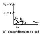 Practical Transformer | Basic Electrical Technology - Electrical Engineering (EE)