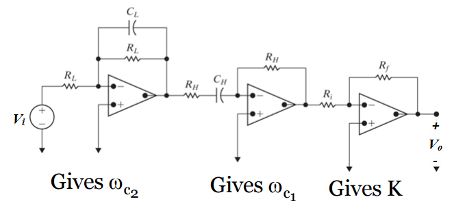 Band Pass Filter (BPF)