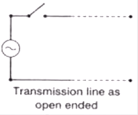 Performance of Transmission Line & Travelling Wave | Power Systems - Electrical Engineering (EE)
